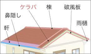 軒がある家とない家 そのメリットとデメリット 高松市で外壁塗装をするならプラニング Kまで